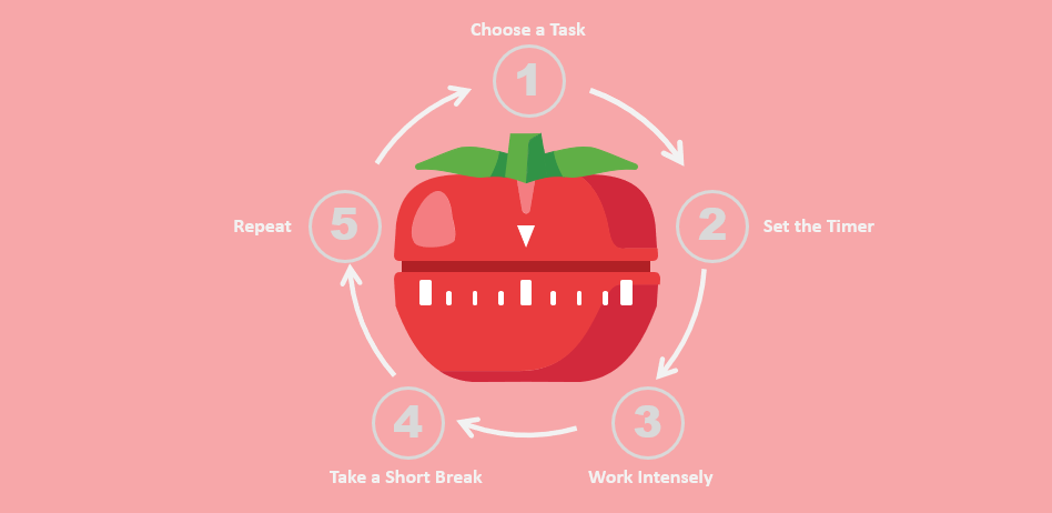 Screenshot of Pomodoro Timer interface