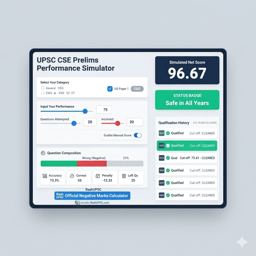UPSC simulator calculator tool
